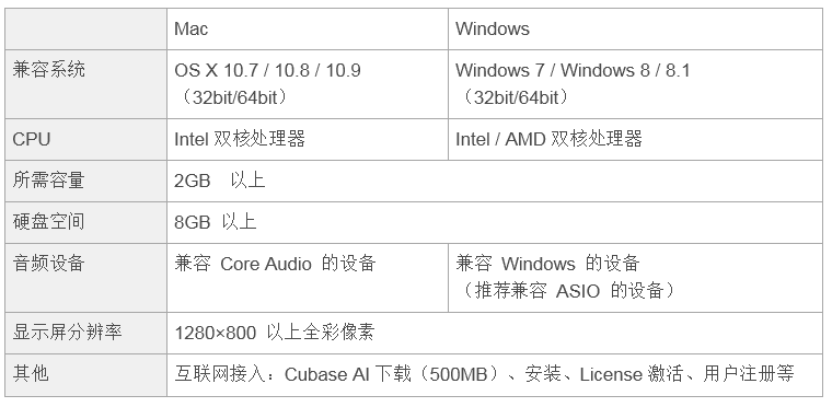 兼容iPad/Mac/PC，实现高品质录音的Steinberg USB音频接口UR12发布