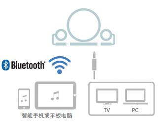 新款上市: NX-B150  2.1声道多媒体蓝牙音响, 音乐点亮您的生活。