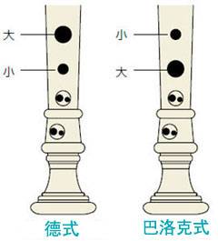 梦之城全新植物塑胶竖笛