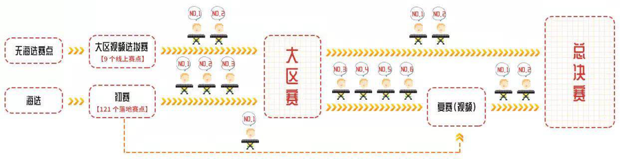 第三届梦之城全国电子键盘比赛正式启动