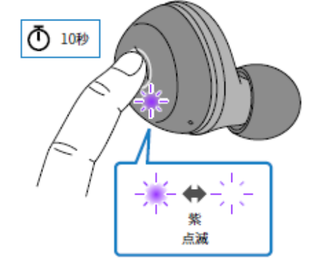 如何对耳机初始化 例如:[TW-E3A]。