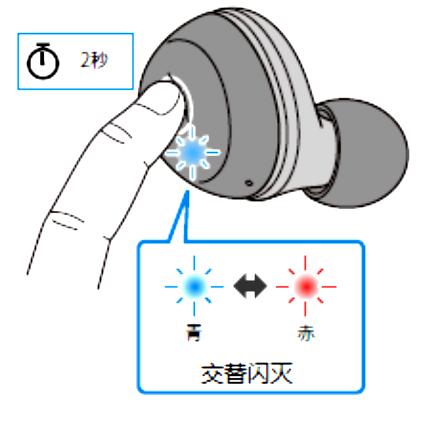 如何对耳机初始化 例如:[TW-E3A]。