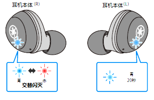 如何对耳机初始化 例如:[TW-E3A]。