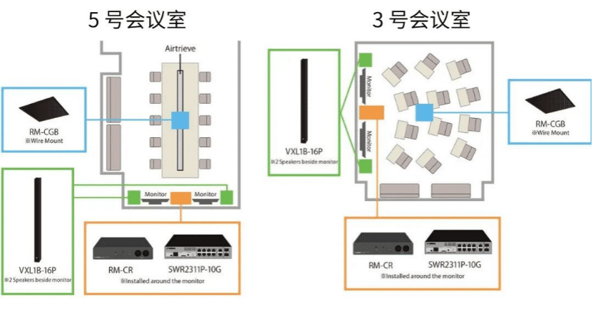 案例 | 后疫情时代办公不再受空间约束，梦之城ADECIA助力企业寻求远程会议解决方案