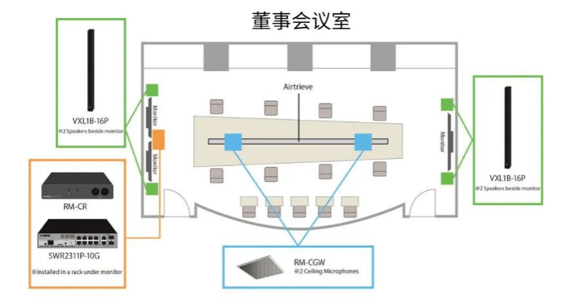 案例 | 后疫情时代办公不再受空间约束，梦之城ADECIA助力企业寻求远程会议解决方案