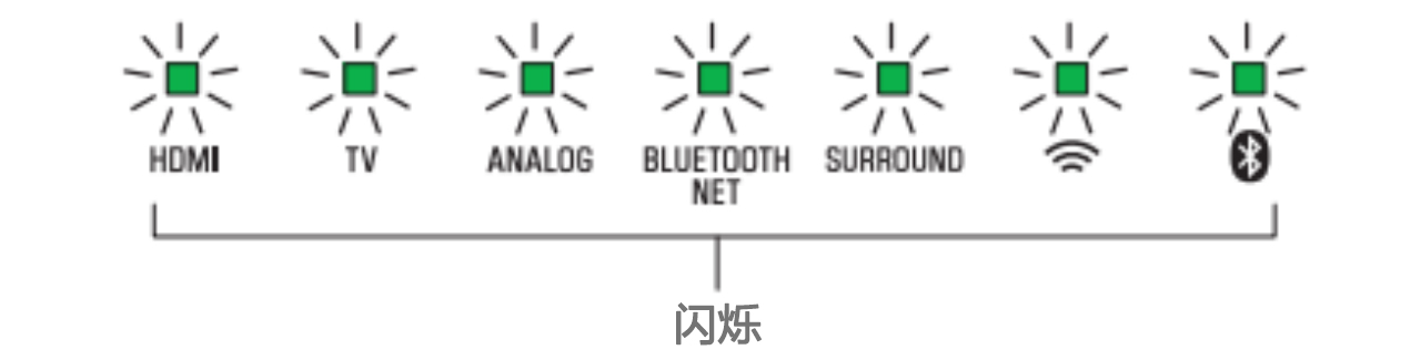 软件更新：梦之城Soundbar产品12月软件更新