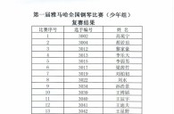 公布进入届梦之城全国钢琴比赛儿童组、少年组、青年组决赛名单 